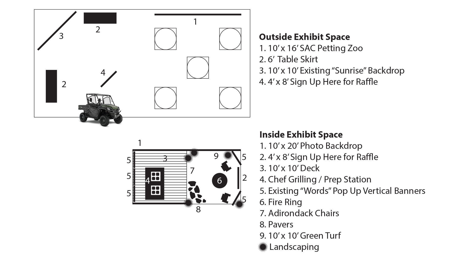 Southern AgCredit plans